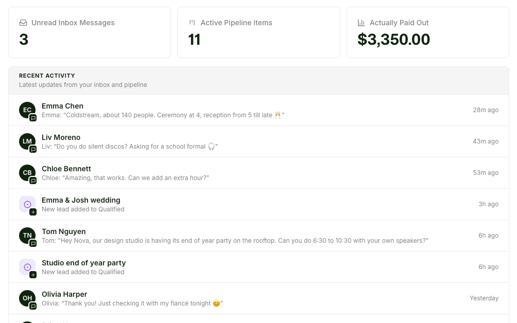 Dashboard with unread messages, active pipeline items, money paid out and a recent activity feed